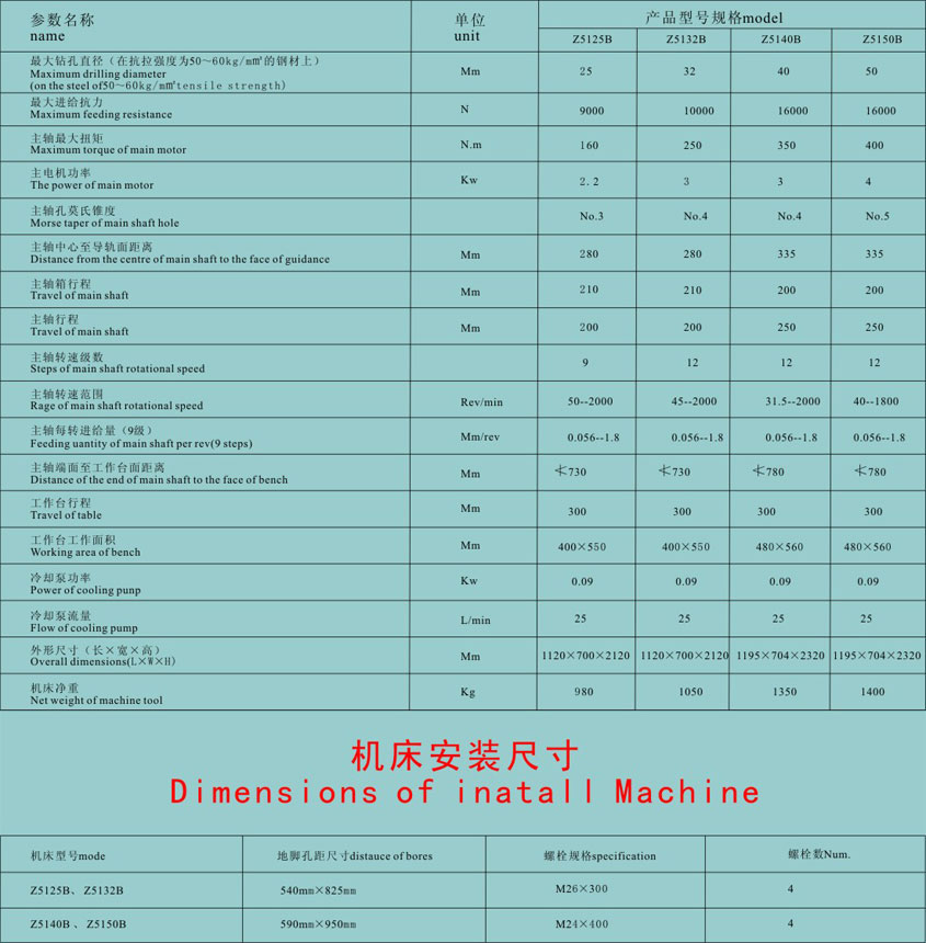 立(li)式鑽床(chuang)