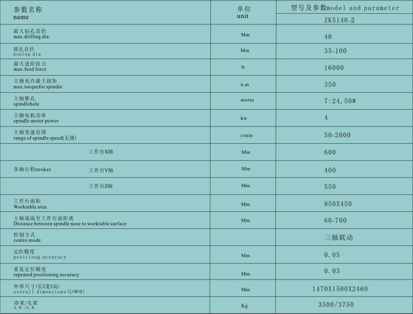 雲(yun)南數控鑽銑(xi)床加工