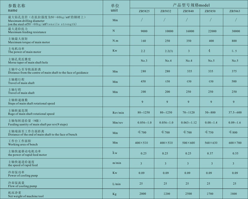 半自動多(duō)軸立式鑽床(chuang) 立式鑽床