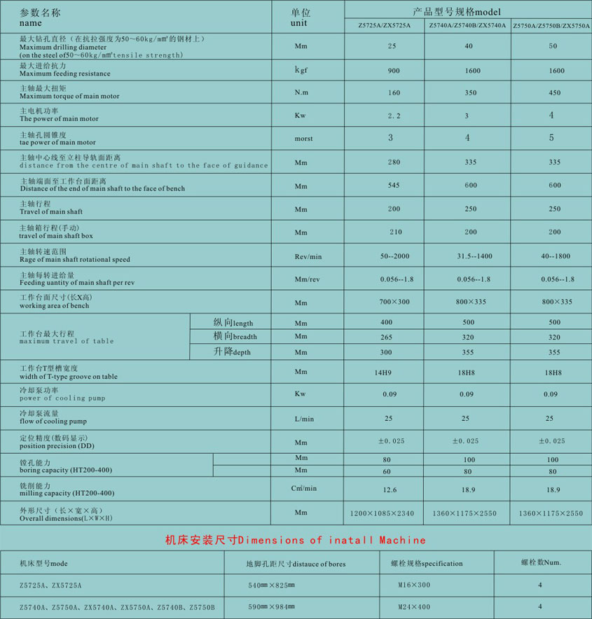 數顯(xiǎn)十字工(gōng)作台立(li)式鑽銑(xǐ)台 數控(kong)鑽銑床(chuang)廠