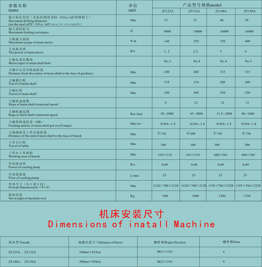 A系(xi)列方柱立(li)式鑽床 立(li)式鑽床
