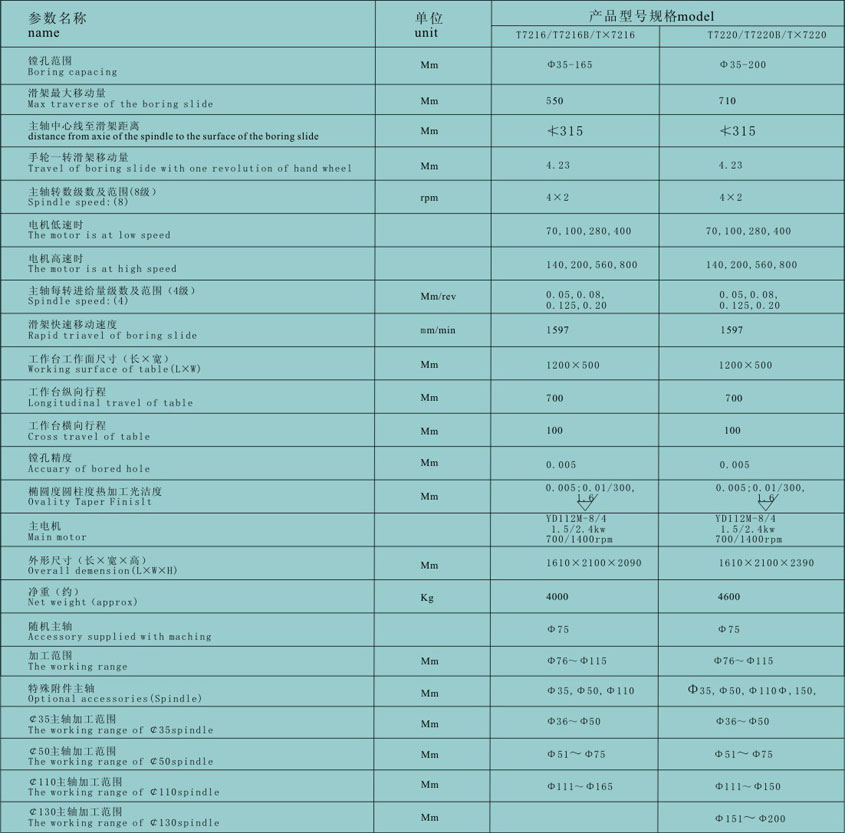 立式(shi)精镗床 數(shù)控鑽銑床(chuáng)廠