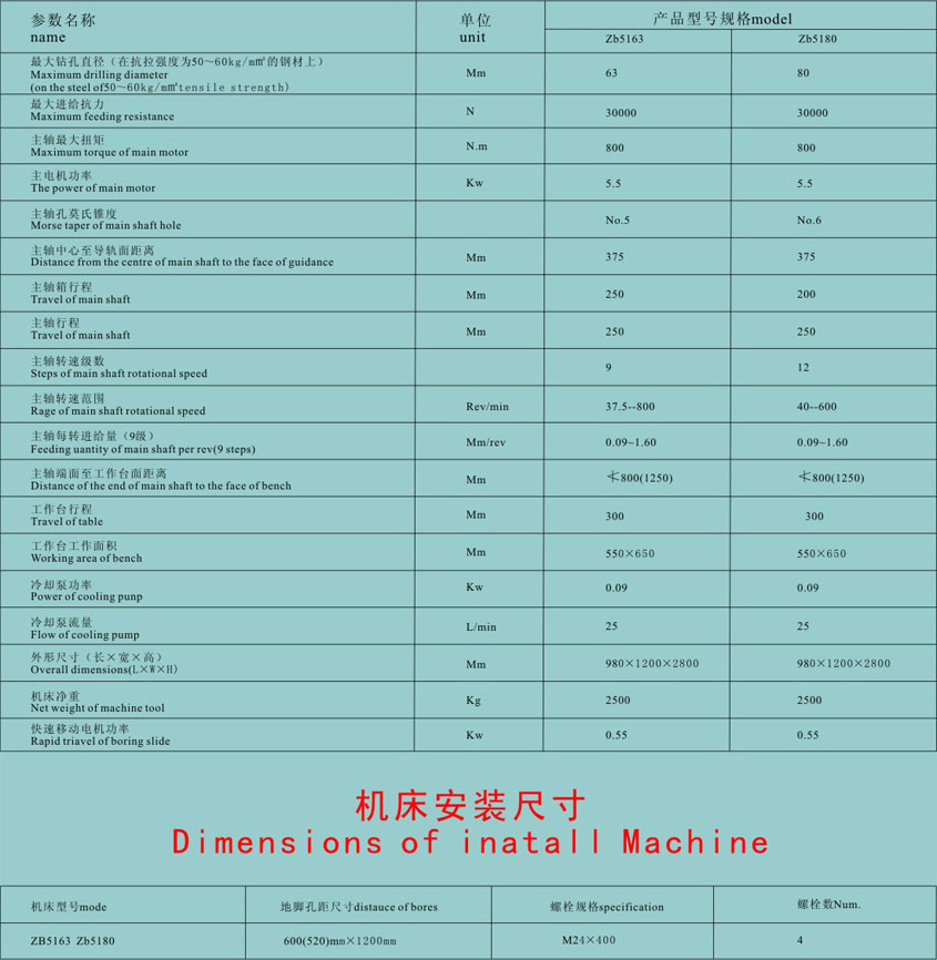 河南立式(shi)鑽床批發(fā)價格